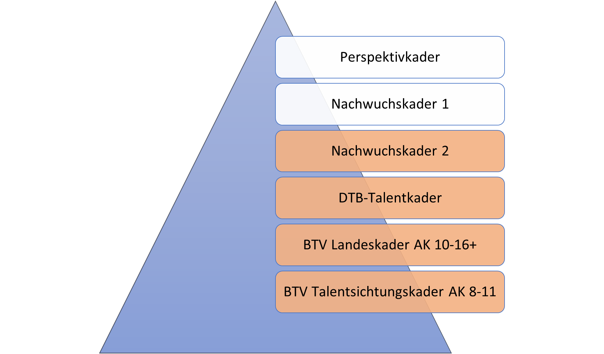 Kaderstruktur Kaderstruktur